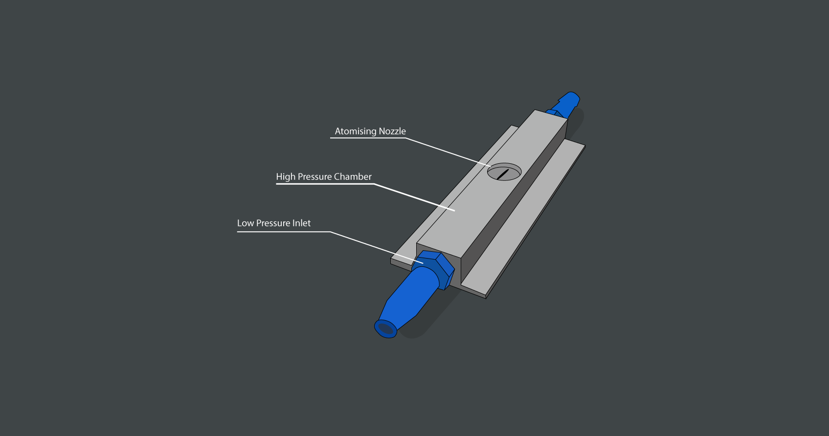 Proslope Atomised Water Mist System Diagram